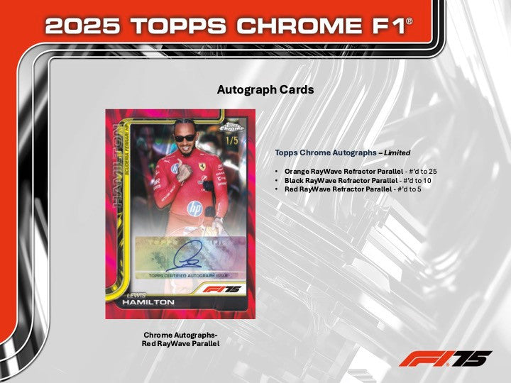 Topps Chrome® Formula 1 2025 Blaster / Value Box