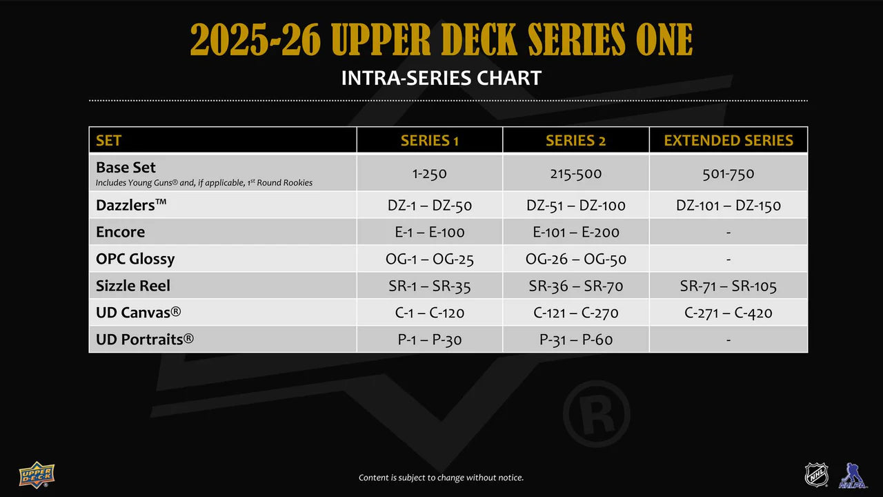 Upper Deck Artifacts Hockey 2025 Blaster Box