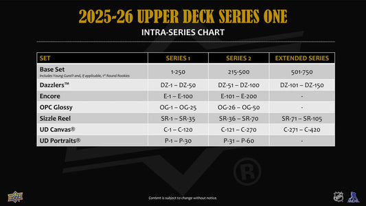 Upper Deck Artifacts Hockey 2025 Blaster Box